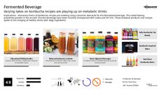 DIY Beverage Trend Report Research Insight 1