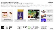 Food Collaboration Trend Report Research Insight 4