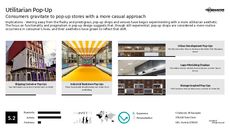 Experiential Pop-Up Trend Report Research Insight 2