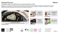 Personalized Food Trend Report Research Insight 5