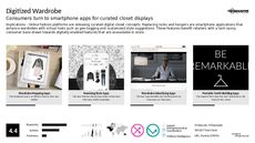Fashion App Trend Report Research Insight 2
