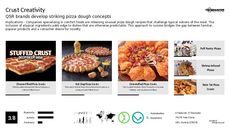 Pizza Trend Report Research Insight 2