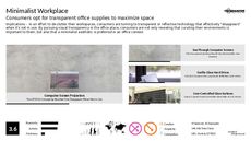 Office Product Trend Report Research Insight 3