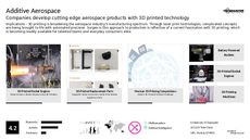 3D Printed Design Trend Report Research Insight 7