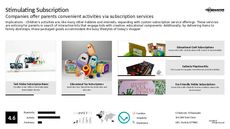 Toy Subscription Trend Report Research Insight 5