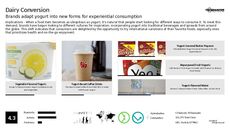 Dairy-Free Product Trend Report Research Insight 5