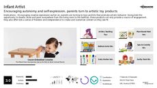 Infant Product Trend Report Research Insight 3