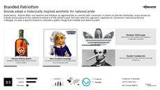 Patriotism Trend Report Research Insight 2
