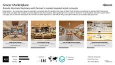 Sustainable Eatery Trend Report Research Insight 3