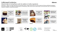 Caffeinated Product Trend Report Research Insight 6