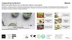 Confection Trend Report Research Insight 6
