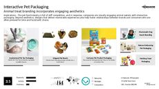 Interactive Packaging Trend Report Research Insight 3