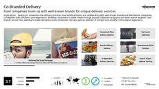 Delivery Trend Report Research Insight 1
