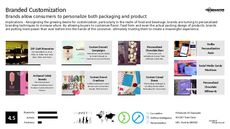 Personalized Packaging Trend Report Research Insight 5