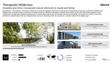 Nature Trend Report Research Insight 5