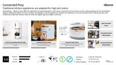 Futuristic Kitchen Trend Report Research Insight 3