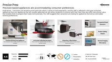 Cookware Trend Report Research Insight 6