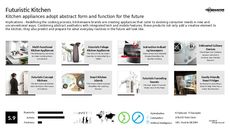 Futuristic Kitchen Trend Report Research Insight 6