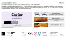 Food Payment Trend Report Research Insight 4