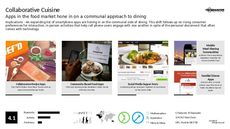 Communal Cuisine Trend Report Research Insight 5