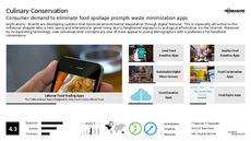 Restaurant App Trend Report Research Insight 6