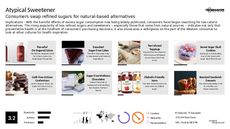 Natural Sweetener Trend Report Research Insight 5