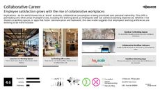 Co-Working Trend Report Research Insight 2