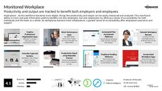 Workplace Productivity Trend Report Research Insight 7