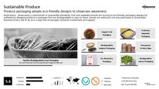Sustainable Lifestyle Trend Report Research Insight 5