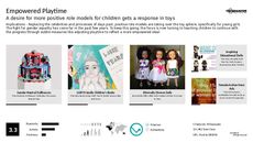 Toys for Girls Trend Report Research Insight 5