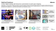 High-Tech Stores Trend Report Research Insight 5