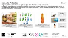 Skincare Packaging Trend Report Research Insight 5