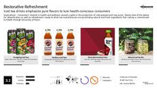 Diet Beverage Trend Report Research Insight 5