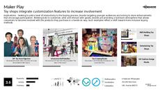 Store Innovation Trend Report Research Insight 6