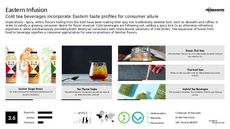Flavor Infusion Trend Report Research Insight 2