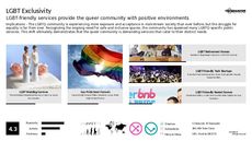 LGBT Activism Trend Report Research Insight 7