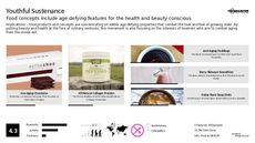 Skincare Product Trend Report Research Insight 4