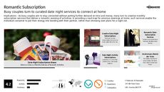Subscription Service Trend Report Research Insight 2