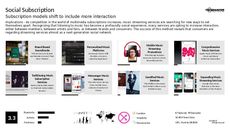 Fashion Subscription Trend Report Research Insight 2