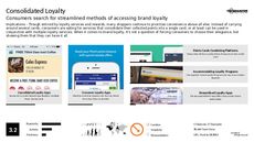 Brand Loyalty Trend Report Research Insight 5