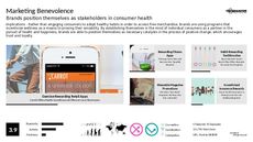 Wellness Monitoring Trend Report Research Insight 6