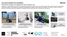 Mobility Design Trend Report Research Insight 6