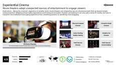 Virtual Reality Entertainment Trend Report Research Insight 5