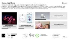 Sleep Product Trend Report Research Insight 7