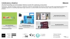 Branded Celebration Trend Report Research Insight 6
