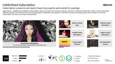 Beauty Subscription Trend Report Research Insight 6