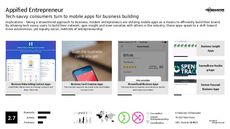 Entrepreneurial App Trend Report Research Insight 4