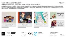 Branded Equality Trend Report Research Insight 8
