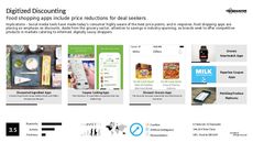 Shopping App Trend Report Research Insight 5