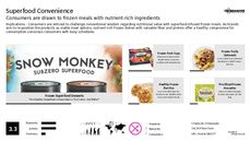 Superfood Snack Trend Report Research Insight 6